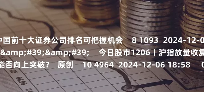 中国前十大证券公司排名可把握机会    8 1093  2024-12-06 19:10     57&#39;57&#39;&#39;    今日股市1206丨沪指放量收复3400点 下周能否向上突破？  原创    10 4964  2024-12-06 18:58     01&#39;33&#39;&#39;    张耀文：中期看好国防军工板